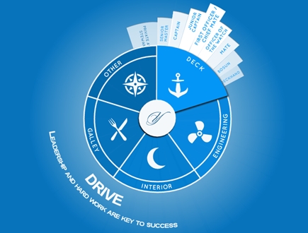 Image forLuxury Yacht Group launches live, interactive department descriptions